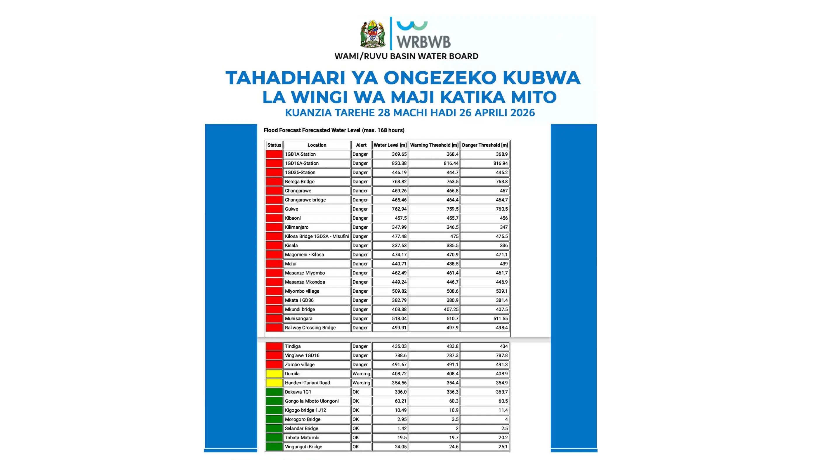 Taarifa ya utabiri wa mafuriko kuanzia tarehe 28 Machi hadi 06 Aprili 2026.